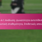 3-2-4-1 Ανάλυση: Δυνατότητα αντεπίθεσης, Αμυντική σταθερότητα, Επιθετικές απειλές