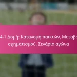 3-2-4-1 Δομή: Κατανομή παικτών, Μεταβολές σχηματισμού, Σενάρια αγώνα