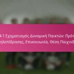 3-2-4-1 Σχηματισμός Δυναμική Παικτών: Πρότυπα Αλληλεπίδρασης, Επικοινωνία, Θέση Παιχνιδιού
