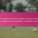 3-2-4-1 Σχηματισμός Ρόλοι Παικτών: Λειτουργίες Πλάγιου Μπακ, Καθήκοντα Κεντρικού Μέσου, Τοποθέτηση Επιθετικού