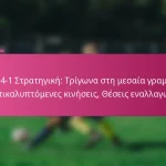 3-2-4-1 Στρατηγική: Τρίγωνα στη μεσαία γραμμή, Επικαλυπτόμενες κινήσεις, Θέσεις εναλλαγών