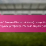 3-2-4-1 Τακτικό Πλαίσιο: Ανάπτυξη παιχνιδιού, Στρατηγικές μετάβασης, Ρόλοι σε στημένες φάσεις